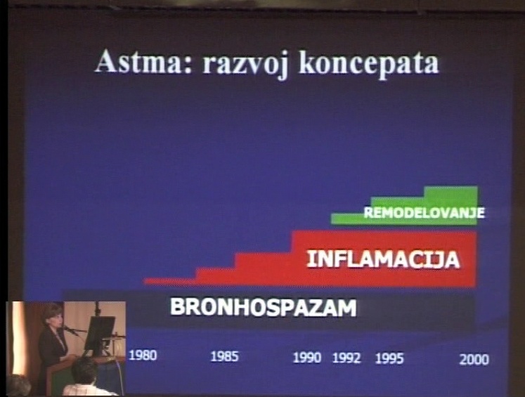 Savremene smernice za lečenje bronhijalne astme
